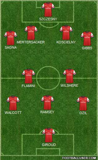 Arsenal Formation 2013