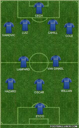 Chelsea Formation 2013