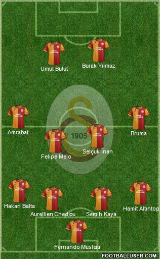 Galatasaray SK Formation 2013