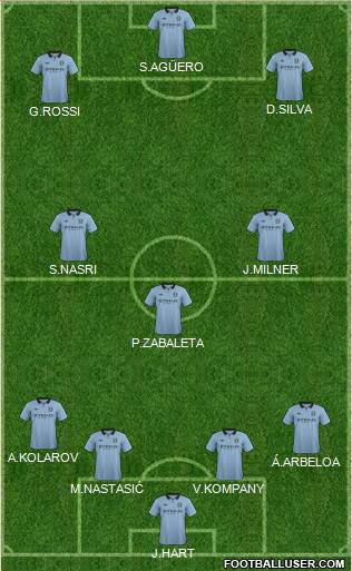 Manchester City Formation 2013