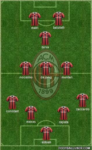 A.C. Milan Formation 2013