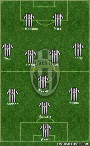 Juventus Formation 2013