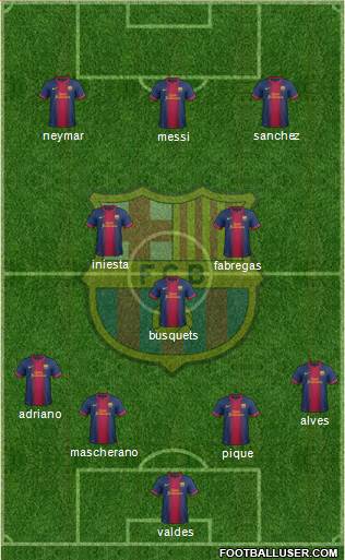 F.C. Barcelona Formation 2013
