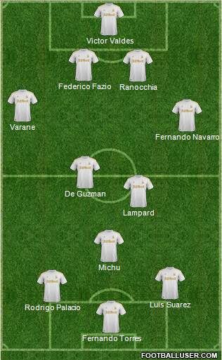 Swansea City Formation 2013