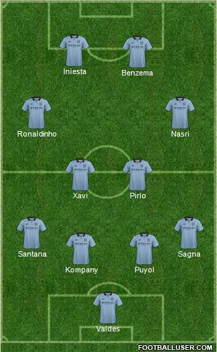 Manchester City Formation 2013