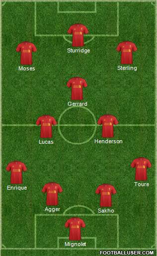 Liverpool Formation 2013