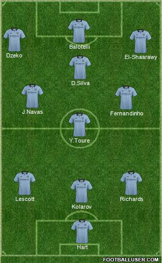 Manchester City Formation 2013