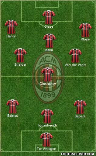 A.C. Milan Formation 2013