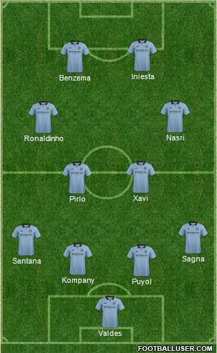 Manchester City Formation 2013