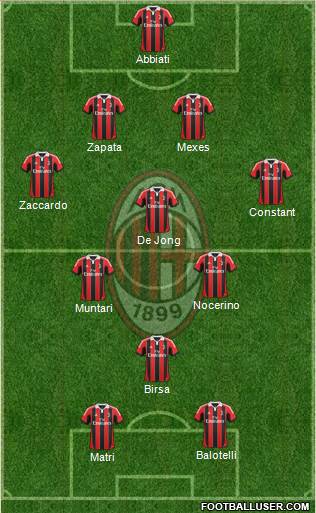 A.C. Milan Formation 2013