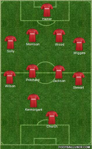 Charlton Athletic Formation 2013