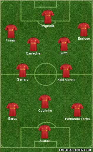 Liverpool Formation 2013
