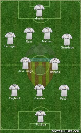 Valencia C.F., S.A.D. Formation 2013