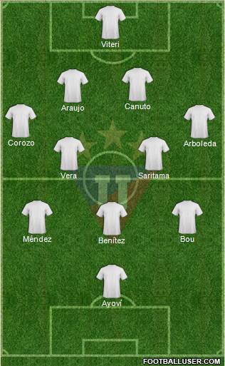 LDU de Quito football formation