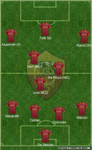 AS Roma Formation 2013