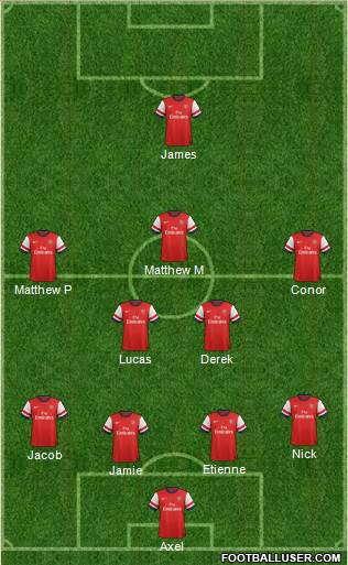 Arsenal Formation 2013