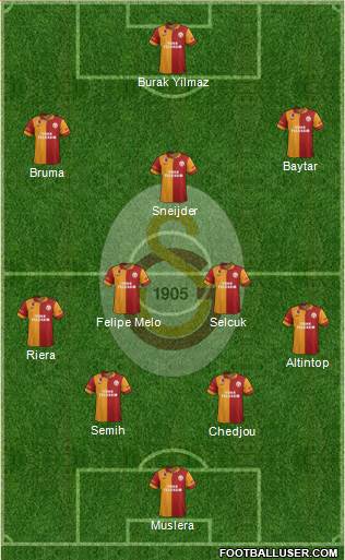 Galatasaray SK Formation 2013