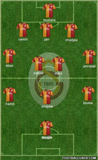 Galatasaray SK Formation 2013