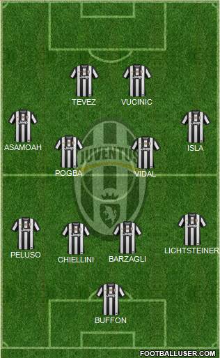 Juventus Formation 2013