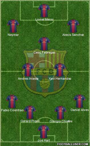 F.C. Barcelona Formation 2013