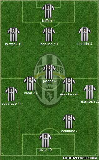 Juventus Formation 2013