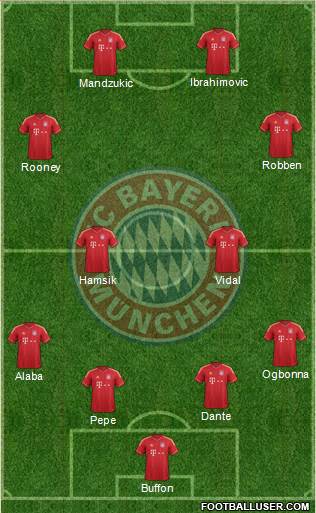 FC Bayern München Formation 2013