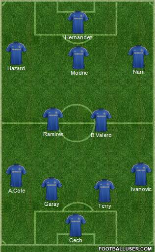 Chelsea Formation 2013