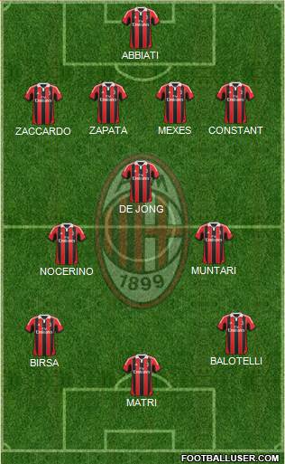 A.C. Milan Formation 2013