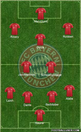 FC Bayern München Formation 2013