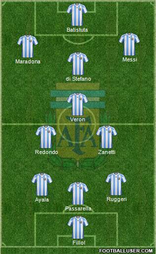 Argentina Formation 2013