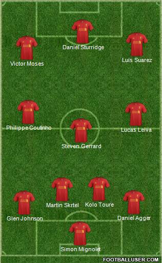 Liverpool Formation 2013