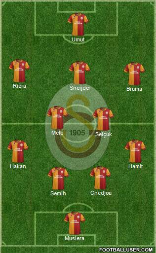Galatasaray SK Formation 2013
