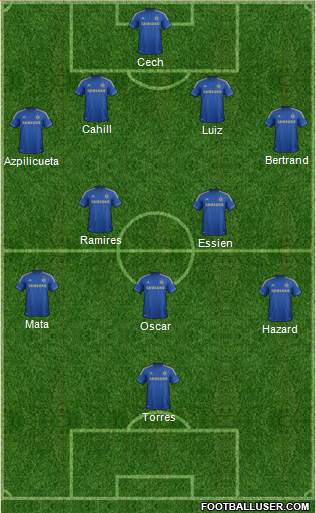 Chelsea Formation 2013