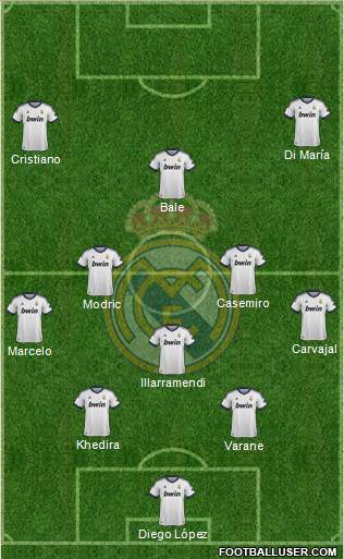 Real Madrid C.F. Formation 2013