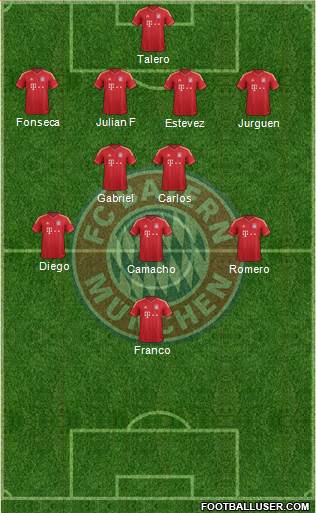 FC Bayern München Formation 2013