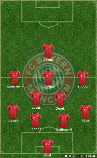 FC Bayern München Formation 2013