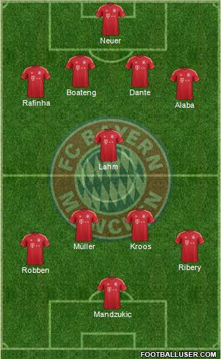 FC Bayern München Formation 2013