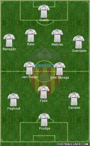 Valencia C.F., S.A.D. Formation 2013