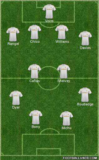 Swansea City Formation 2013