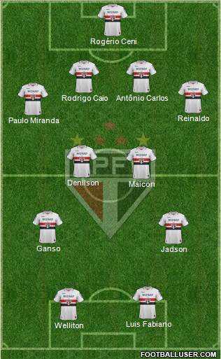 São Paulo FC Formation 2013