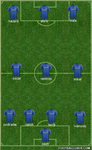 Chelsea Formation 2013