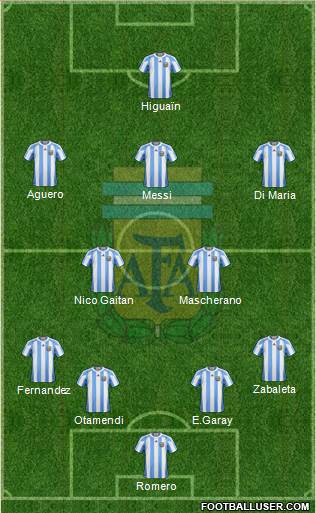 Argentina Formation 2013