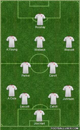 England Formation 2013