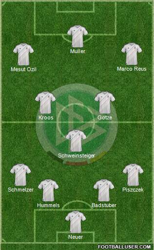 Germany Formation 2013