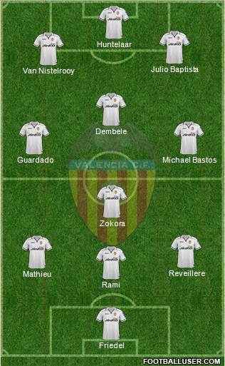 Valencia C.F., S.A.D. Formation 2013