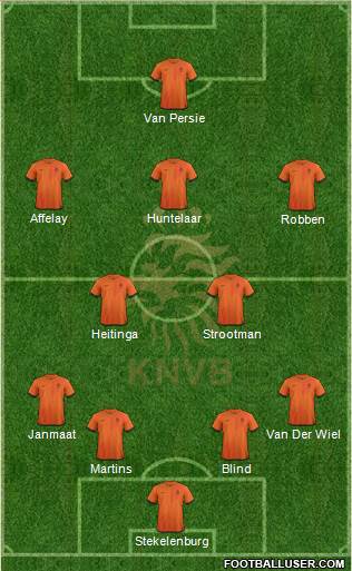 Holland Formation 2013