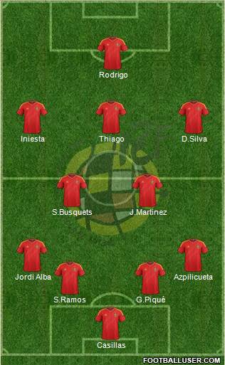 Spain Formation 2013