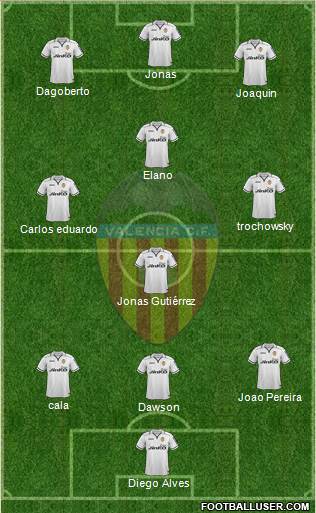 Valencia C.F., S.A.D. Formation 2013