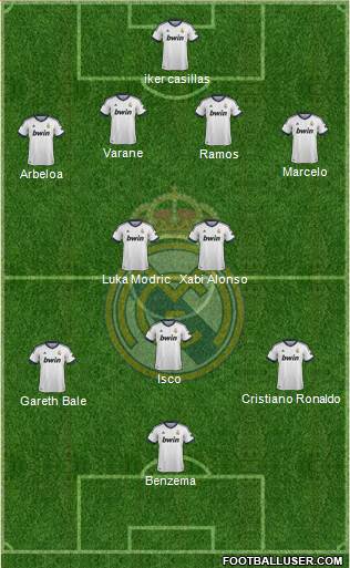 Real Madrid C.F. Formation 2013