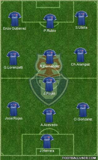 CF Universidad de Chile Formation 2013
